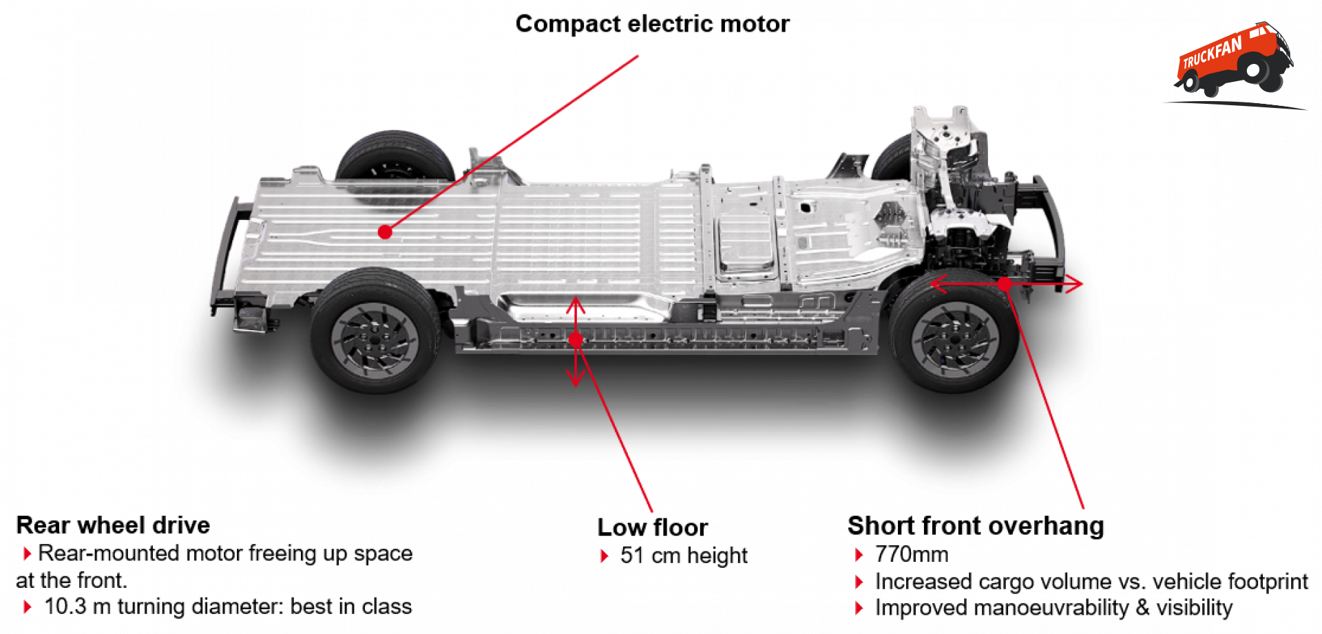Renault Trucks E-Tech Trafic elektrische lichte bedrijfswagen